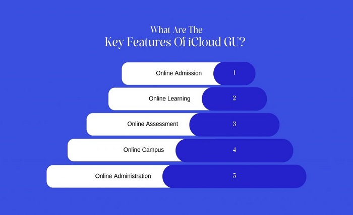gu i cloud
